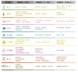 2019全球教育機器人發展白皮書發布會在京舉行，聚焦信息系統集成服務