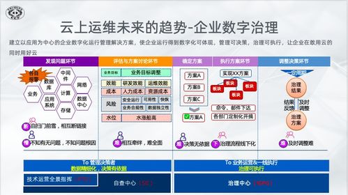2021中國數(shù)字服務(wù)大會 阿里云混合云新一代運(yùn)維演進(jìn)與實(shí)踐賦能數(shù)字內(nèi)容制作服務(wù)