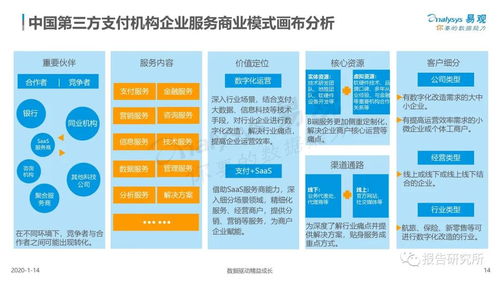 2020年中國第三方支付行業(yè)企業(yè)服務(wù)市場數(shù)字化專題分析 數(shù)字內(nèi)容制作服務(wù)的崛起與挑戰(zhàn)