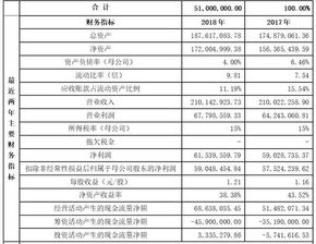 新三板公司挖金客再戰(zhàn)創(chuàng)業(yè)板IPO 破局數(shù)字內(nèi)容制作服務市場